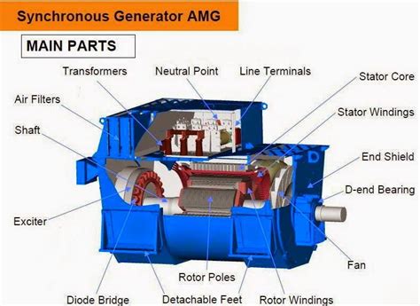 precision machined parts for power generators|Electric Generator Parts .